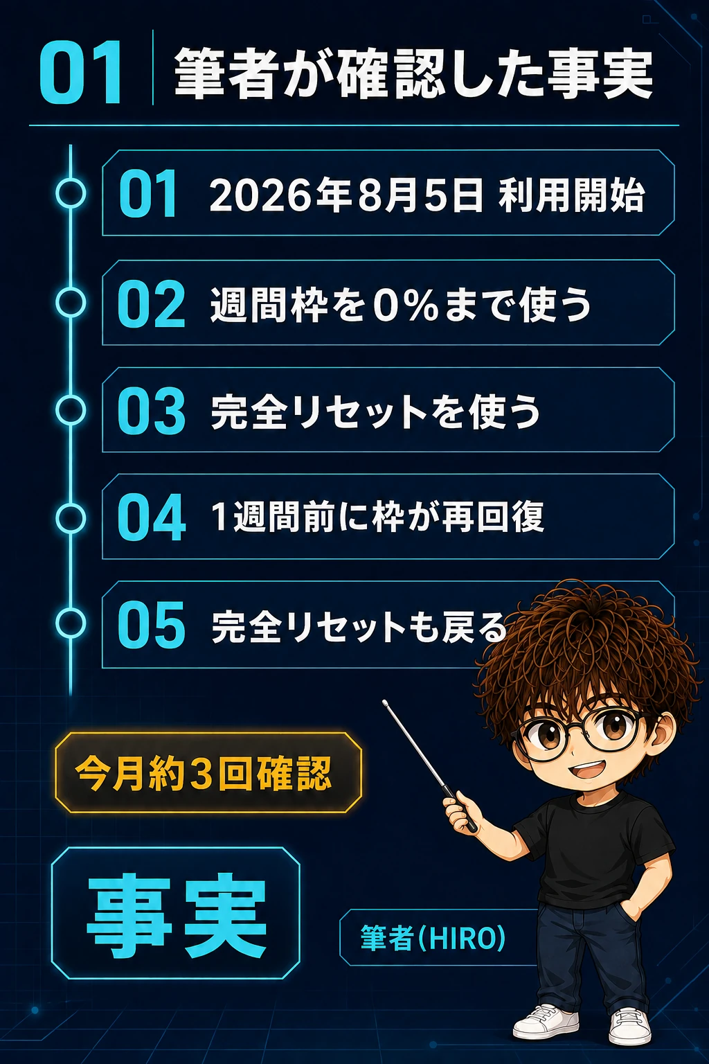 Codexを8月5日から使い始め、週間枠と完全リセットが戻るまでの流れ