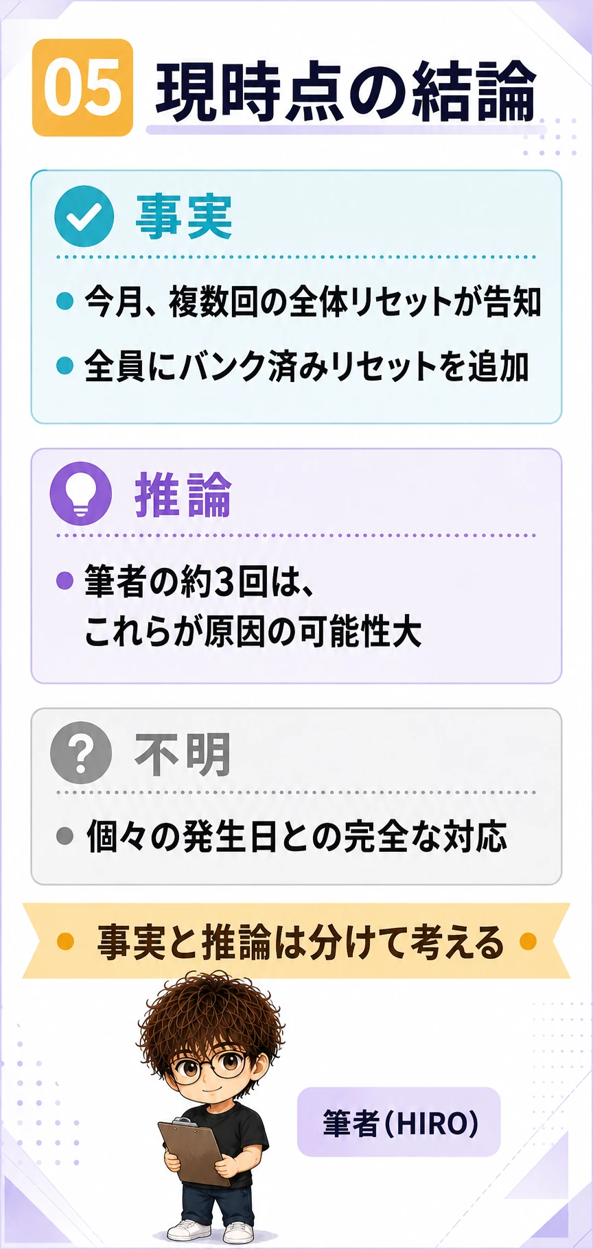 Codex週間上限の早期回復について分かった事実・推論・不明点